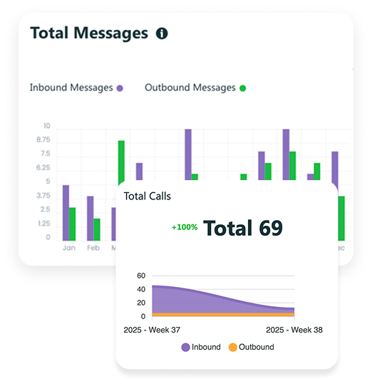 engagement-automation