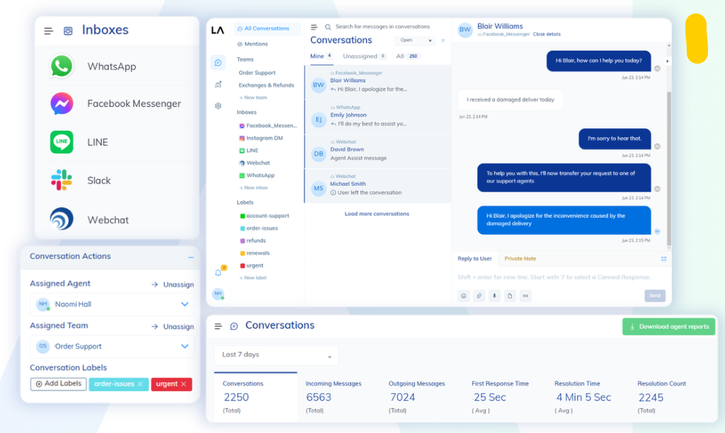 Ai Platforms for Conversion