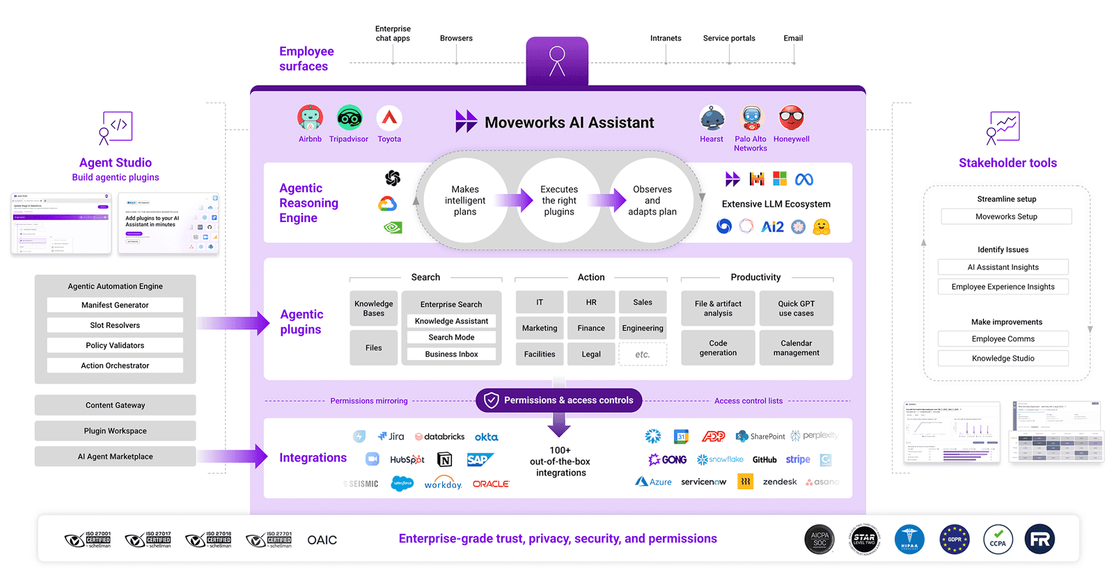 Conversational AI Platforms