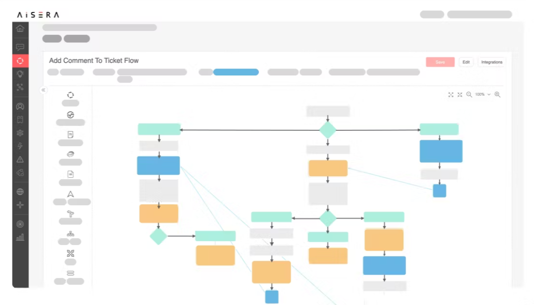 Conversion Ai Platforms